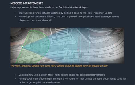 Battlefield 4 Netcode 的图像结果