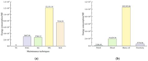 Dynamic Life Cycle Assessment of Low-Carbon Transition in Asphalt ...