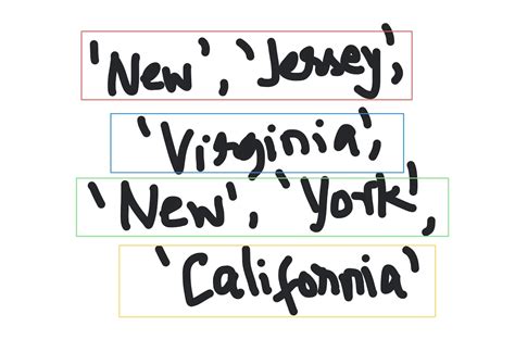 Write a Python Program to Generate All Sub-Lists of a List 的图像结果