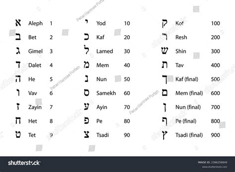 Numeric Values Hebrew Letters Glyphs Hebrew Stock Vector (Royalty Free ...