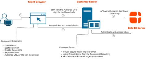 Image result for Embedded JavaScript Example