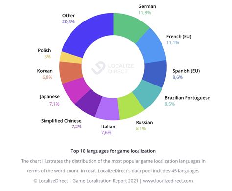 Image result for Localization for Beginners