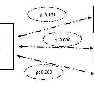 Significance Level Explained 的图像结果