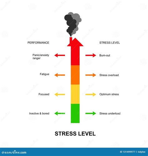 Stress Level Vector Indicator Stock Image - Illustration of breakdown, health: 131499977