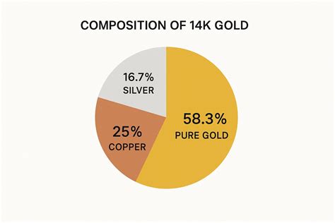 What Is 14k Gold? A Guide to Value and Durability