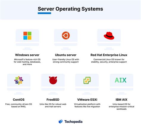 Image result for Types of Windows Server Operating System