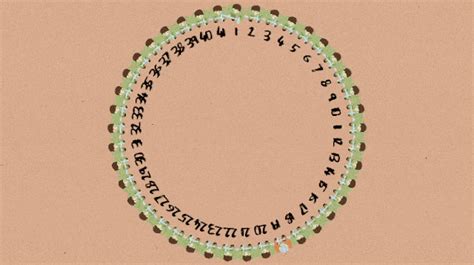 Josephus Problem in Recursion 的图像结果