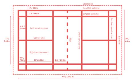 Badminton Court Dimensions 的图像结果