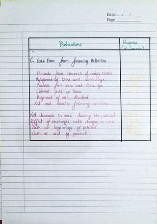 Class 12 Accounts Project On Cash Flow Statement 的图像结果