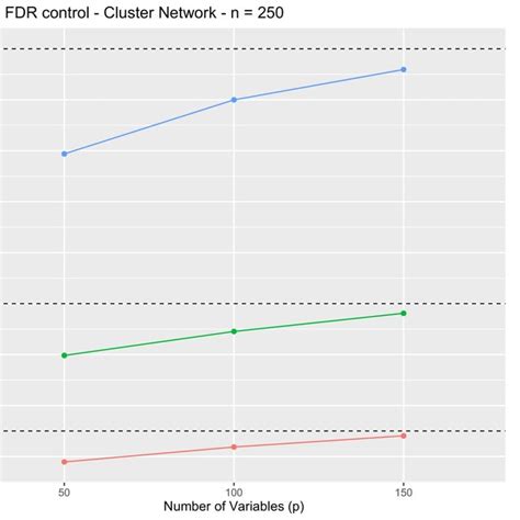 FDR Control 的图像结果