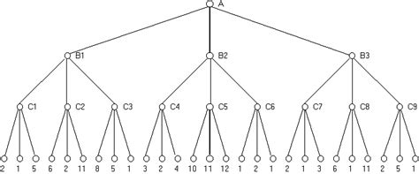 Image result for Minimax Coding Example