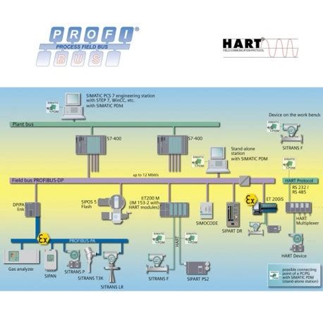 SIMATIC PDM Software 的图像结果
