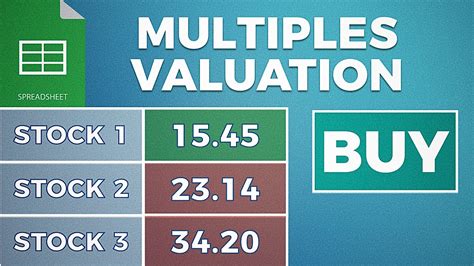 Valuation Using Multiples 的图像结果