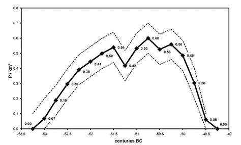 Simple Societies 的图像结果