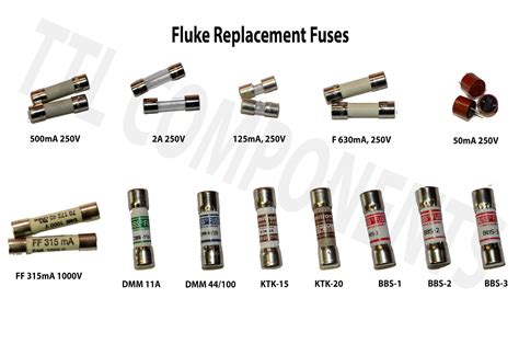 Image result for Locking Mechanism of Fuse Multimeter