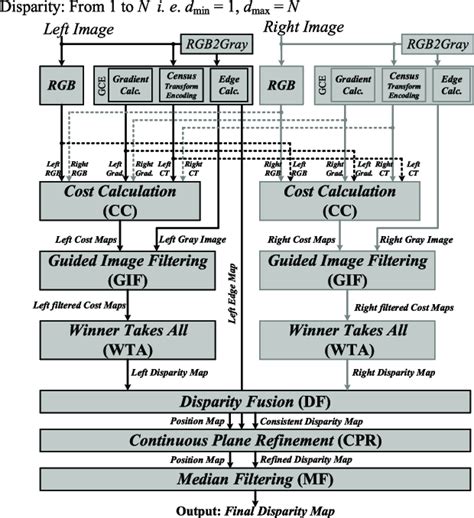 Image result for Disparity Map MATLAB Algorithm