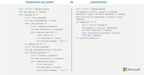 Image result for SQL Server Support