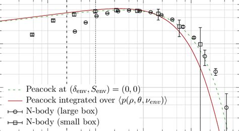 Image result for Multiplicity Function