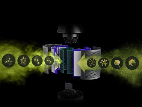 Pure Hot Cool Purifier Fan Heater Technology | Dyson