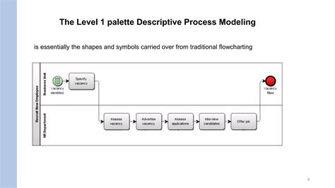 Image result for Panel Method Style