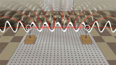 Image result for Sound Wave Interference