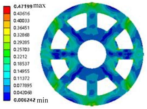 Machines | Special Issue : Reliability Evaluation for Industrial ...
