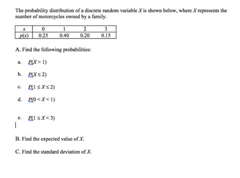 Image result for Discrete Random Variable Probability Distribution Graph
