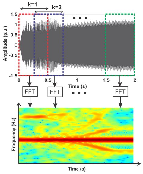 Current and Stray Flux Combined Analysis for the Automatic Detection of ...