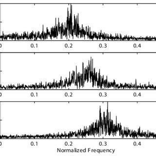 Image result for MATLAB Code for Normalized Frequency
