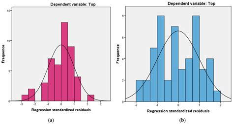 Thermal Comfort Assessment in University Classrooms: A Discriminant ...
