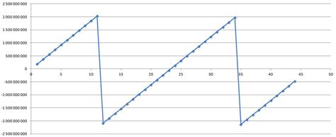 Image result for Java Range