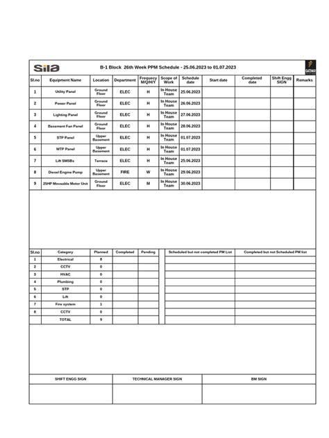 Image result for PPM Schedule Example