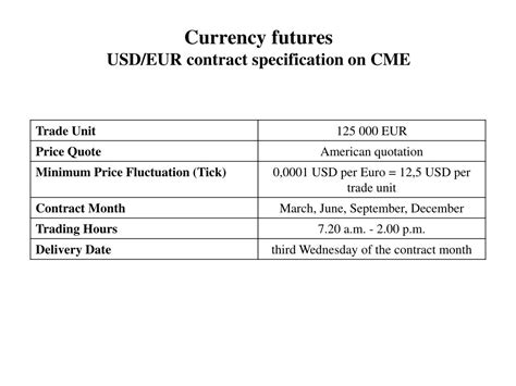 Image result for Currency Future Contract Example