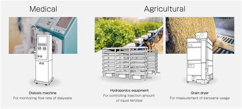 Probots OF05ZAT Liquid Flow Sensor G1/2 DN15 for for Milk Gasoline Oil ...