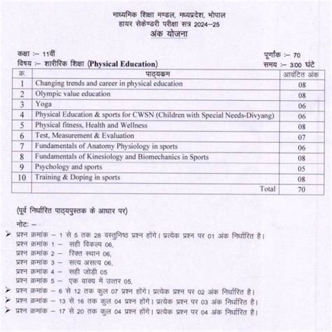 MPBSE Class 11 Physical Education Syllabus 2024-25: Download MP Board ...