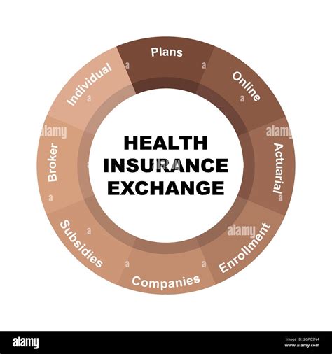 Keywords Health Insurance Company