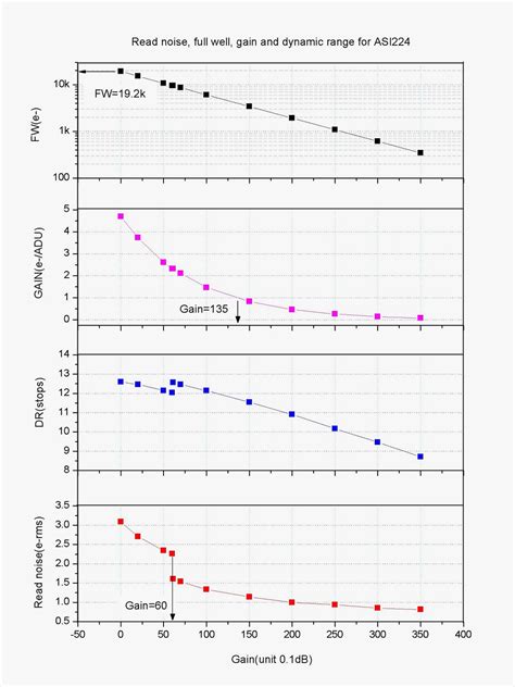 ZWO ASI224MC Planetary Cameras – EDISLA