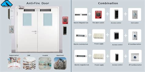 Image result for Magnet Lock Review