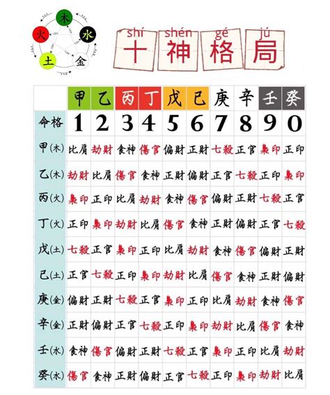 Image result for Chinese Sign Language Numbers