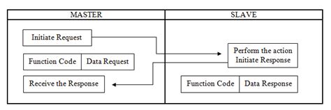 Index of /floss-arduino/manuals/fossee-scilab-arduino/user-code/modbus ...
