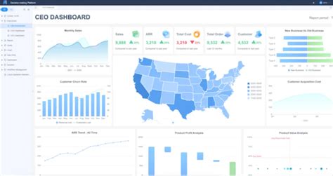 Open Source BI Reporting Tools 的图像结果