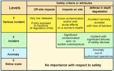 Image result for Ines Classification