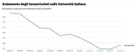 意大利留学 |意大利最新排名怎么样？ - 知乎