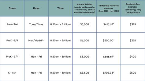 Tuitions and Fees - Parkway Christian Academy