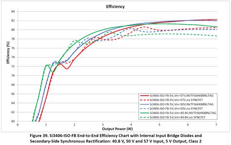 SI3406FB5V2-KIT: 7W POE, 5V @ 1.05A, 37 ~ 57V in