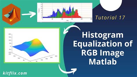 Histogram in MATLAB 的图像结果