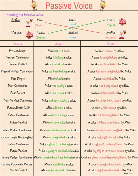 Image result for Passive Form Examples