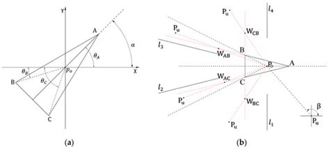 USV Dynamic Accurate Obstacle Avoidance Based on Improved Velocity ...