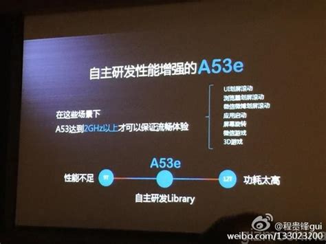 Huawei Kirin 930 è composto da otto core, quattro sono ARM Cortex A-53e