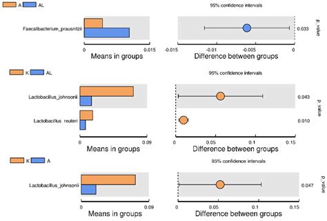 A New 4-Thiazolidinone Derivative (Les-6490) as a Gut Microbiota ...